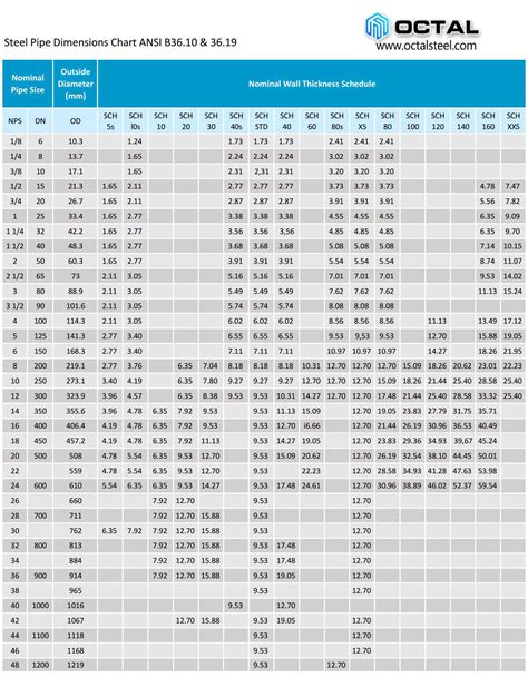 steel tubing dimensions chart